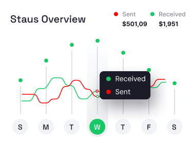 Dashboard Status Card